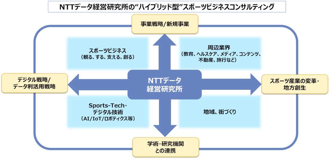 プロスポーツビジネスの顧客関係戦略 Amazon.com: FRM プロスポーツ組織の顧客関係戦略 (Japanese