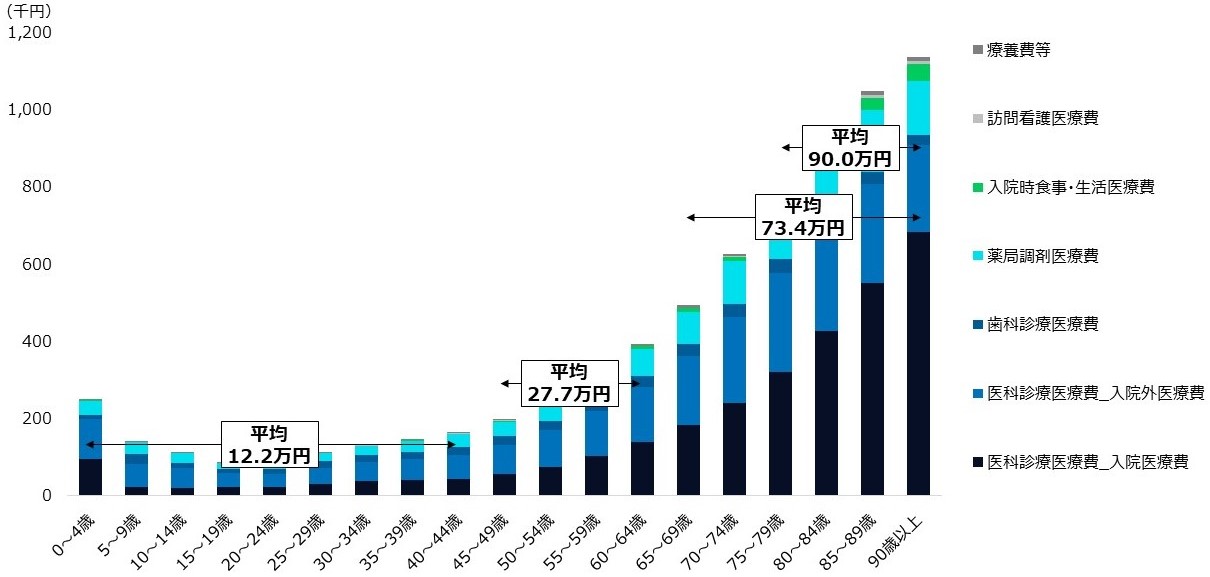 離陸するデジタルヘルス | 経営研レポート | NTTデータ経営研究所