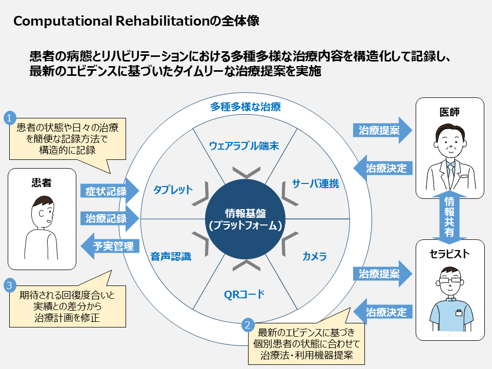 デジタル×ニューロテクノロジーが拓く、未来の医療 | 経営研レポート | NTTデータ経営研究所