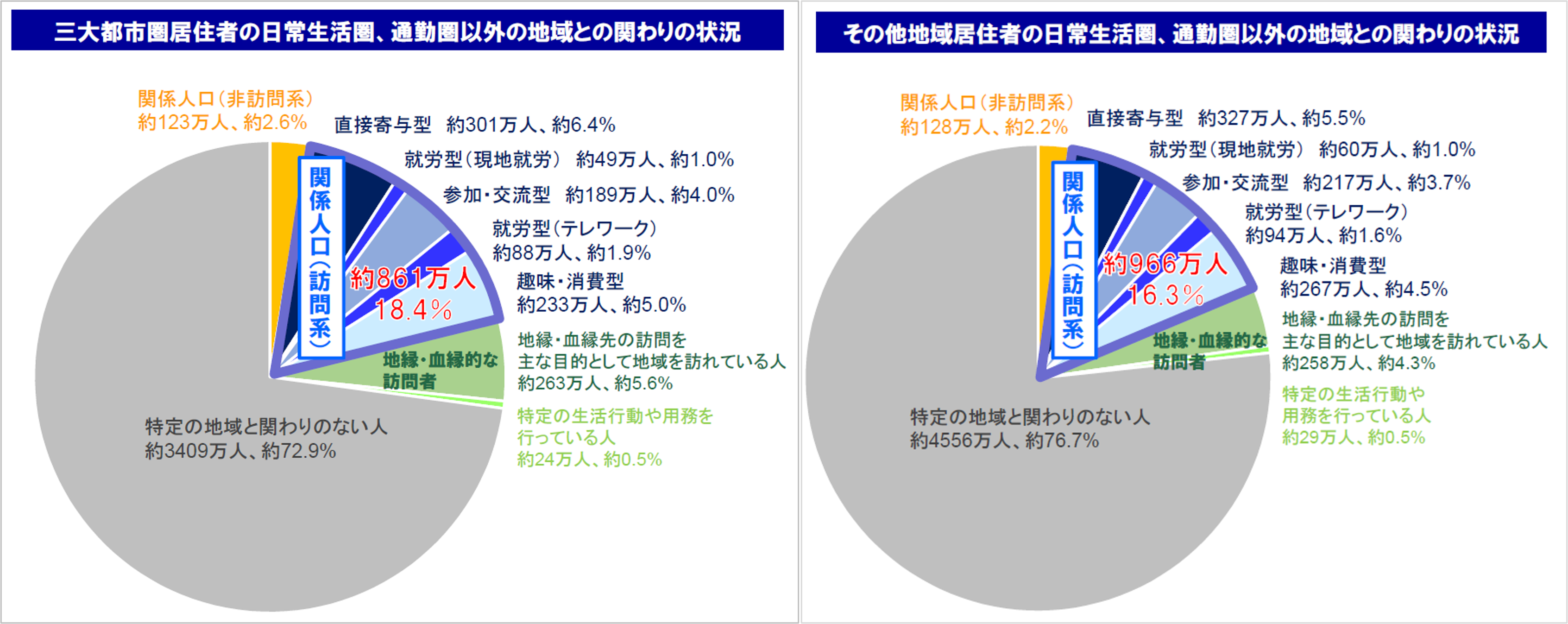 人気 その他地域