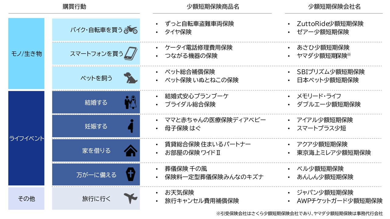 ブランドのギフト 保険”による新たな顧客体験の実現 ～少額短期保険の今とこれから 政治学