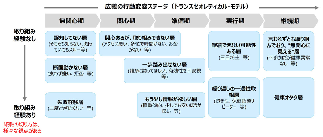組織行動研究 行動変容デザイナー」に求められる応用的思考 第2回 | 経営研