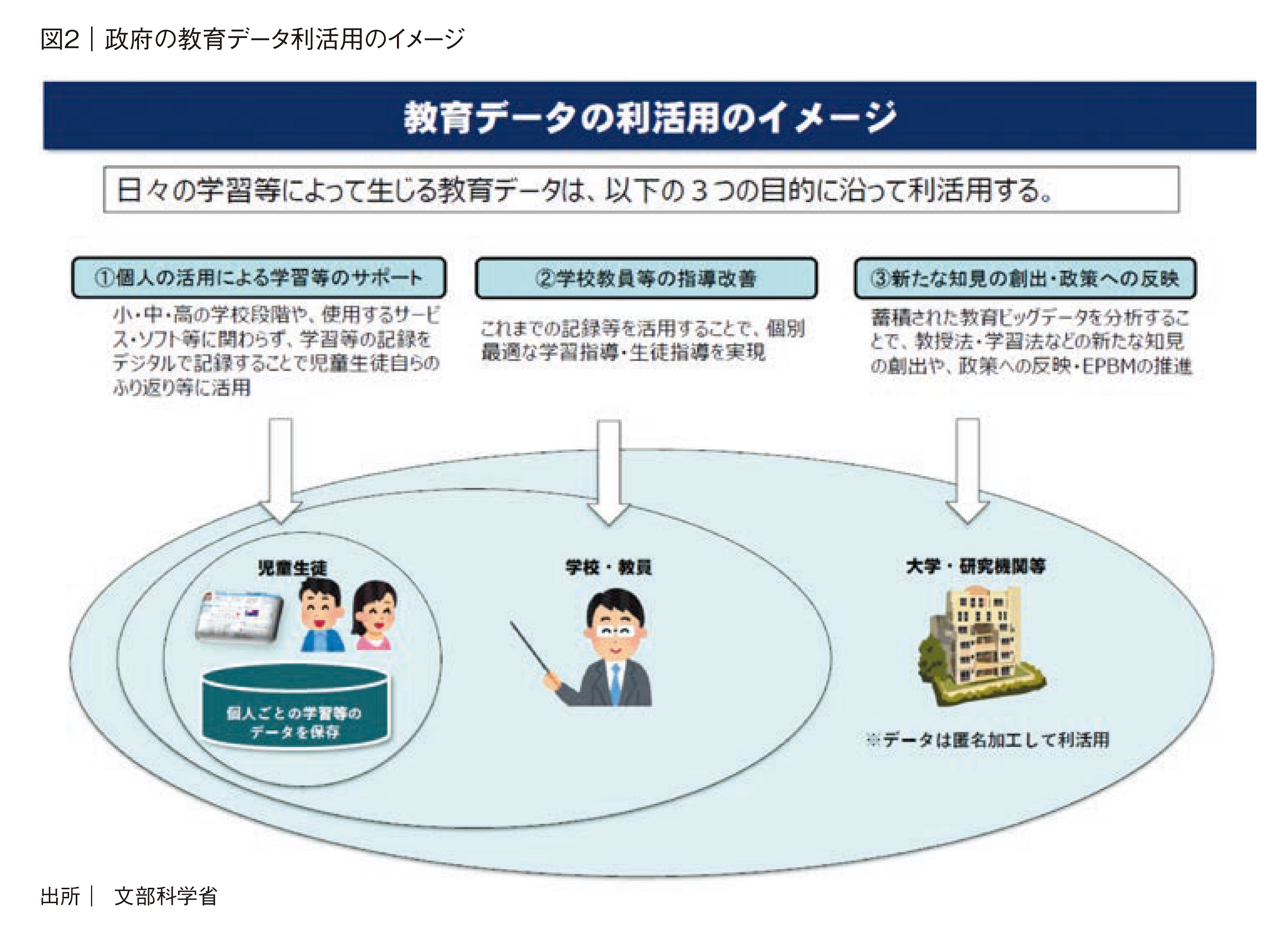 学びのDXは進むか | 情報未来No.66 | NTTデータ経営研究所