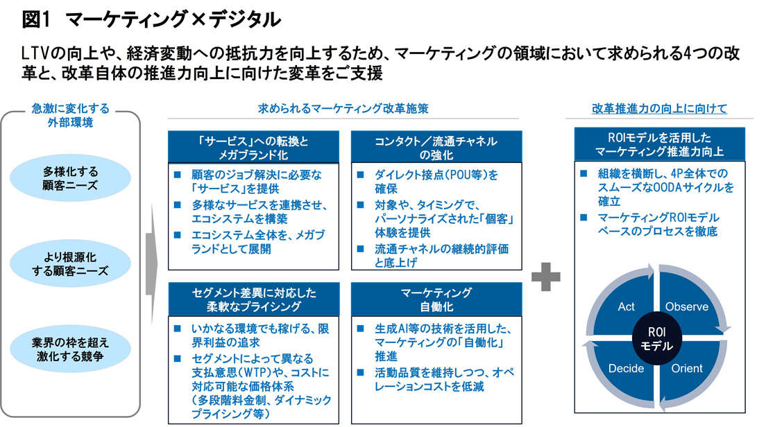 digital-marketing-strategy-01.