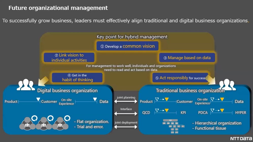 デジタル時代のグローバル戦略 | トップ・インタビュー | NTT