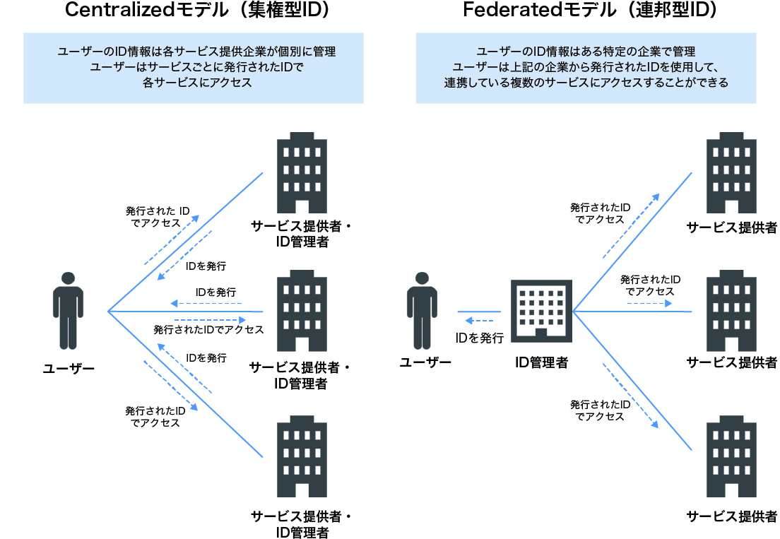 Web3とTrusted Web | 情報未来No.71 | NTTデータ経営研究所