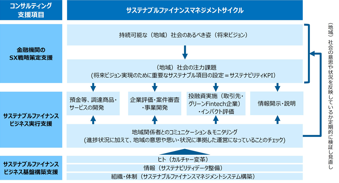 sustainable-finance-img-03.jpg