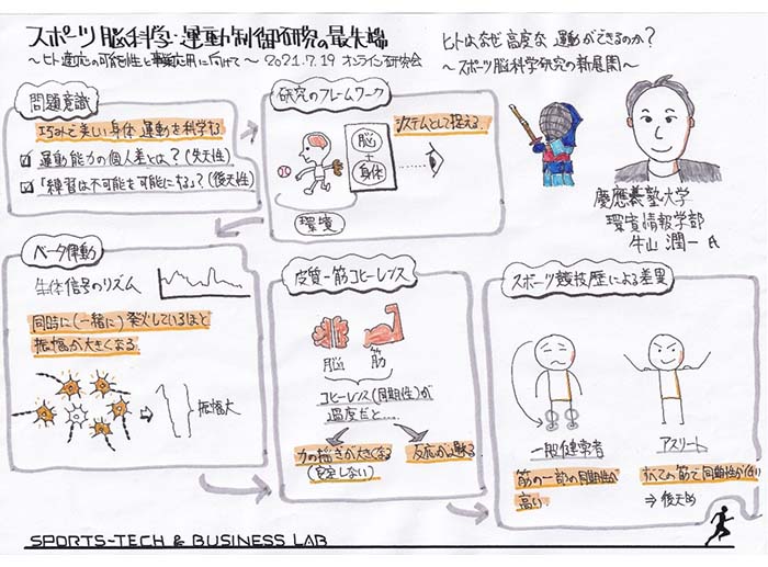 スポーツ脳科学・運動制御研究の最先端 | 経営研レポート | NTTデータ