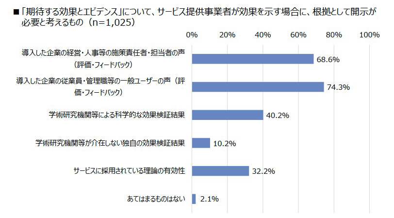 行動変容デザイナー」に求められる応用的思考 第2回 | 経営研