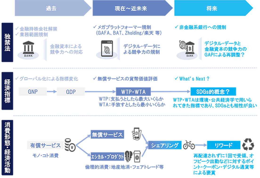 Society5.0における金融のニューノーマル①(データ評価経済編) | 経営