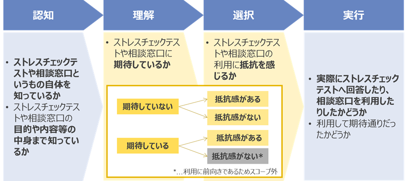 働く人のためのメンタルヘルス・ファーストエイド 実践ガイド