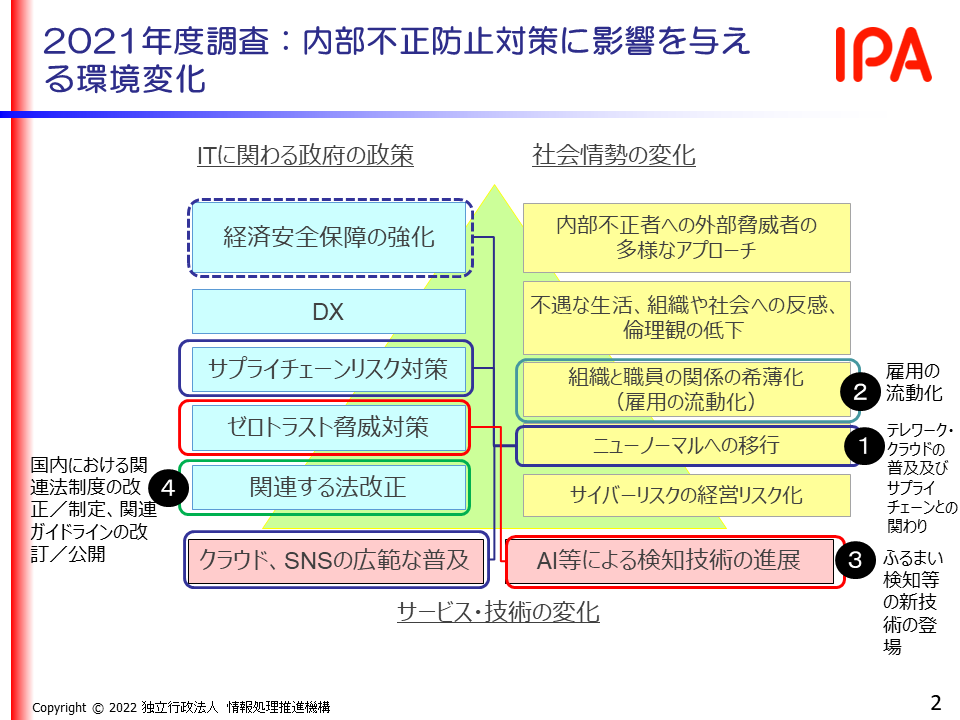 経済産業省とIPAの新しい取り組みに見る情報漏えい／内部不正