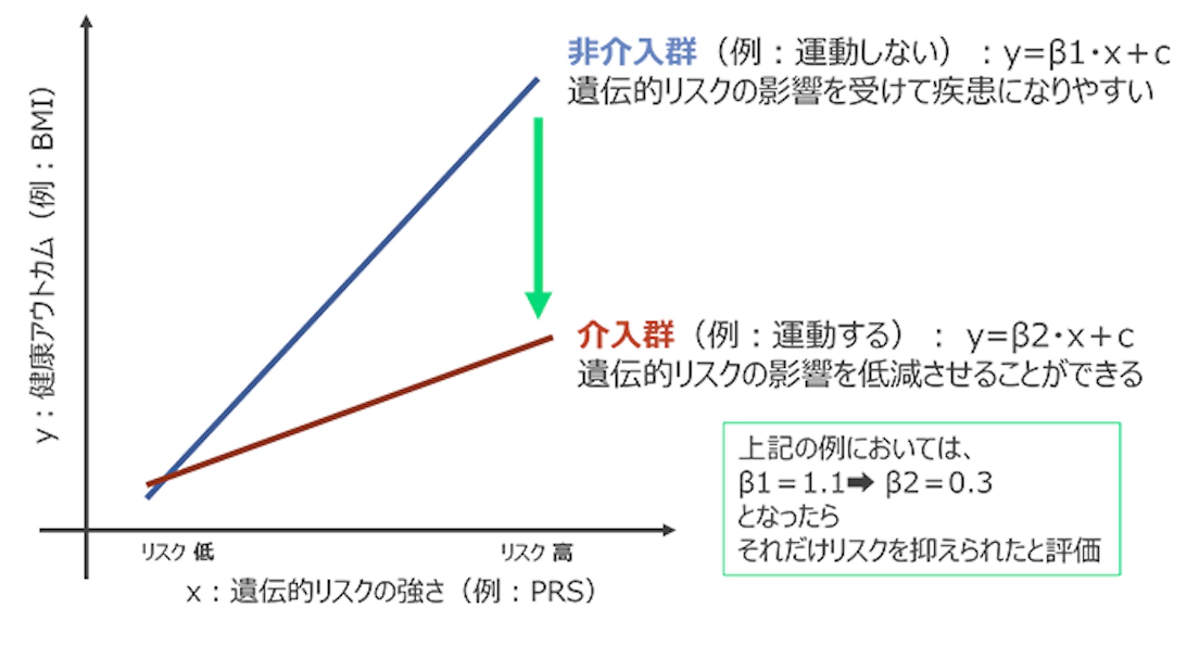遺伝と人間 41DKGVAO1OL._AC_SY200_QL15_.jpg