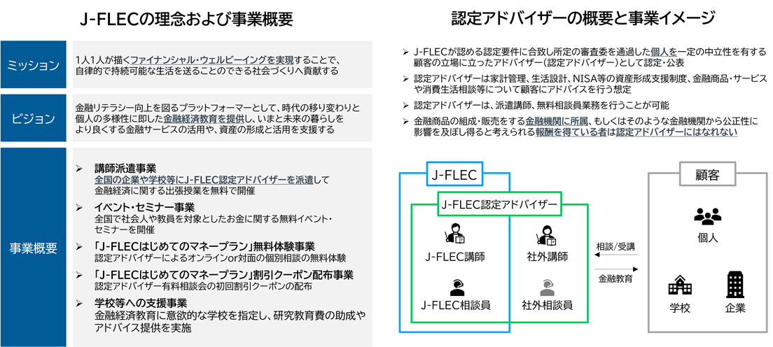 ビジネス・経済 Principles of Finance ビジネス・経済 Principles of Finance Principles of Finance