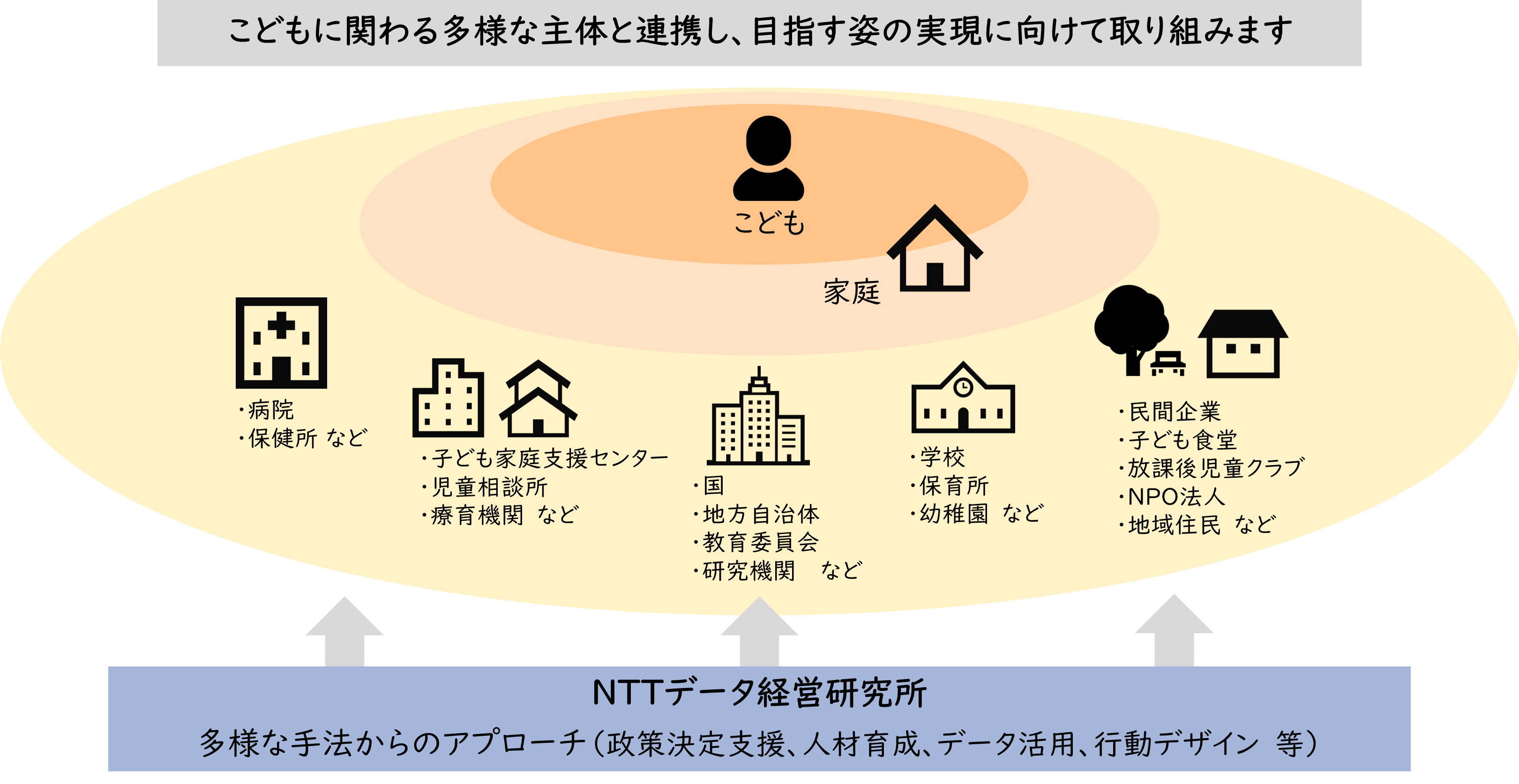 こども・少子化対策 | プロフェッショナルサービス | NTTデータ