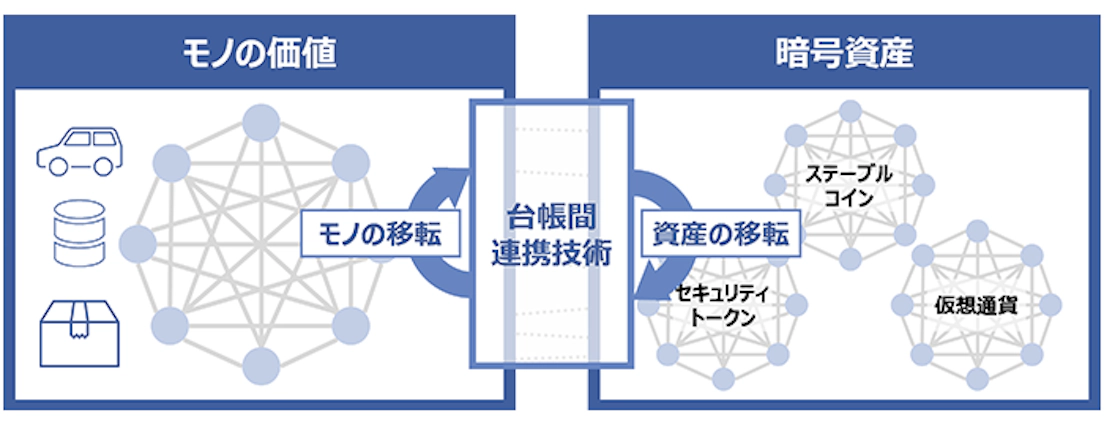 日本における貿易業務電子化に向けた民間プラットフォーマーの