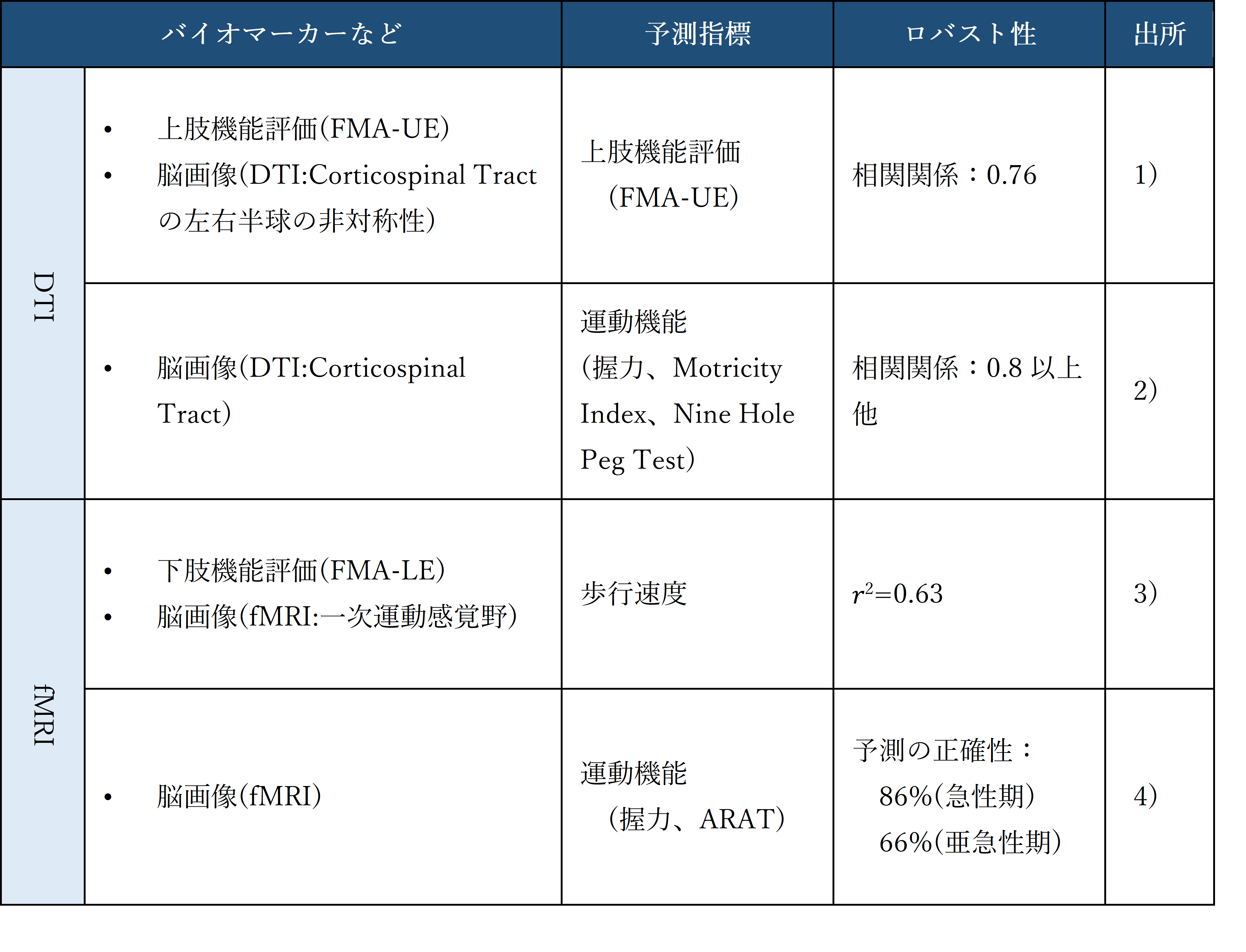 代引き不可】 【ぼーちゃん】臨床5年目までに知っておきたい予後予測の