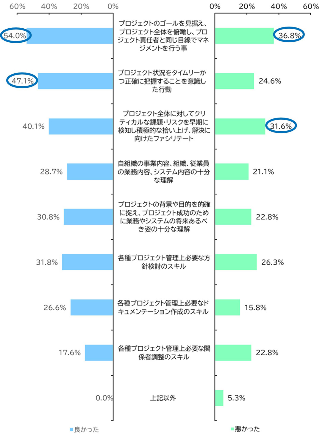 プロジェクト参謀としてのPMOの導入が高難易度プロジェクトを成功に