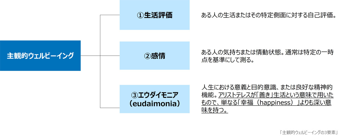 ウェルビーイングの計測と これからのマネジメント〈経営〉の展望