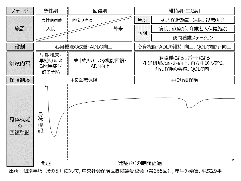 脳卒中後遺症者へのニューロリハビリテーション　　　【全4巻】ME180-S Amazon.co.jp: 脳卒中後遺症者へのニューロリハビリテーション