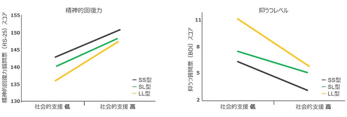 遺伝子の運命に人類は抗えるのか？ | 経営研レポート | NTT