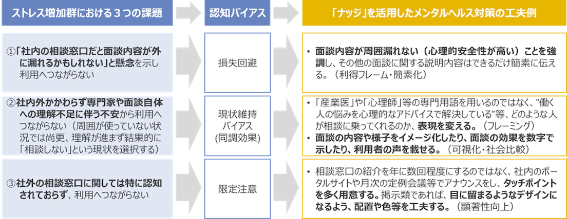 働く人のメンタルヘルスとサービス・ギャップの実態調査」コロナ禍で40