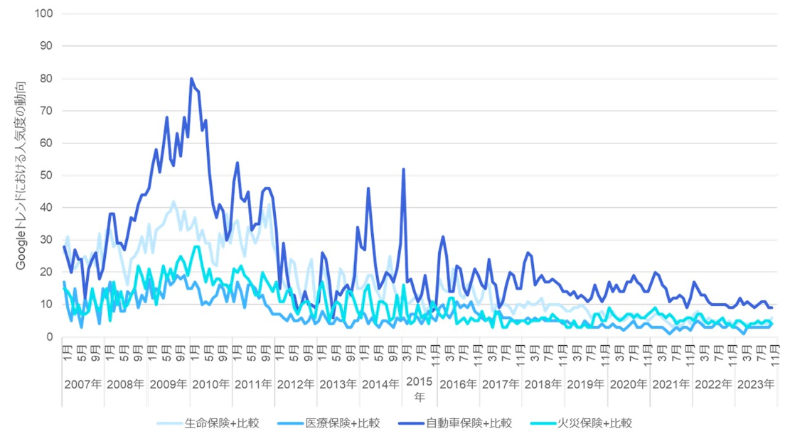 Z世代を中心とした若年層向け保険マーケティングの最新トレンド