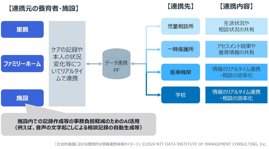 養護原理 第7回 社会的養護の現状と今後の課題・対策 | 経営研レポート | NTT