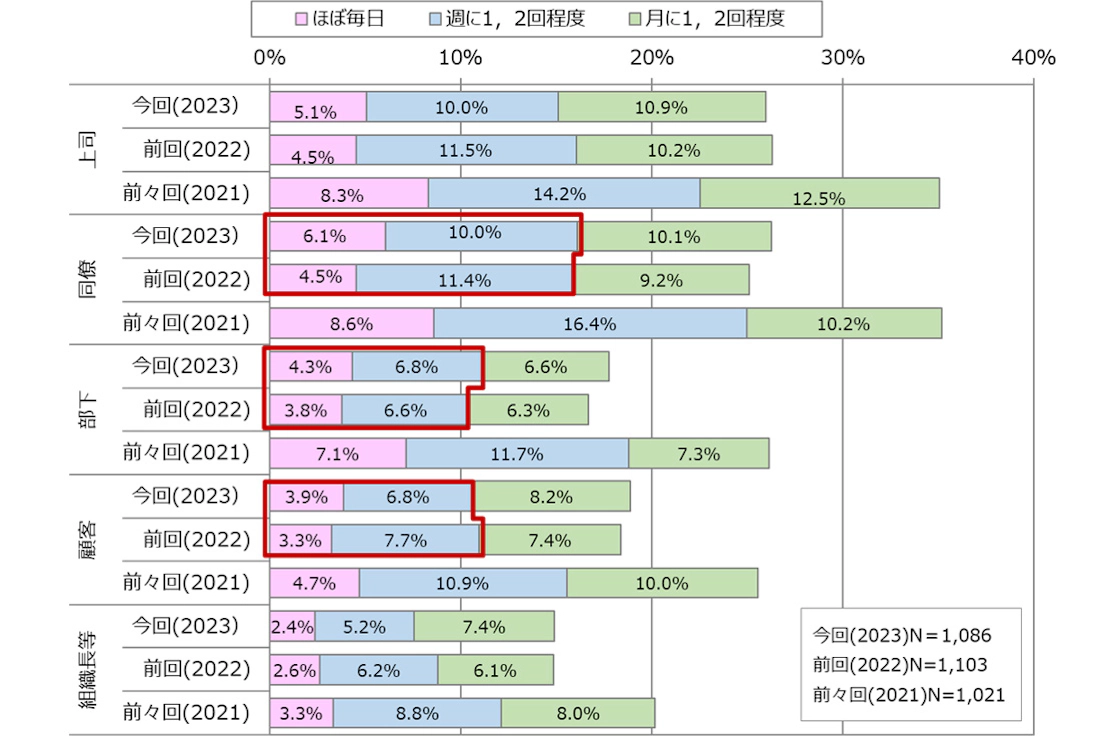 公の場での発言・インタビュー報道記録