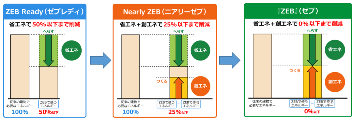 国土制約と脱炭素 | コラム・オピニオン | NTTデータ経営研究所