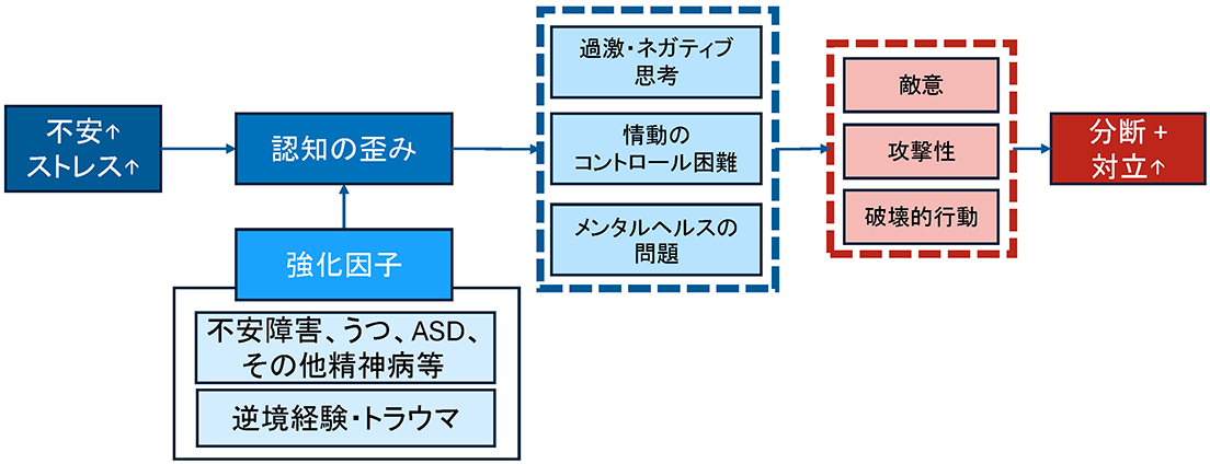 思想の極性化と社会分断が連鎖する時代をどう生きるか | 経営研