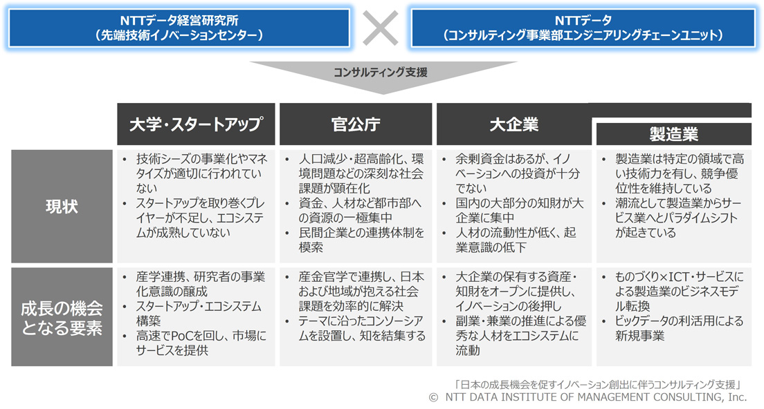 250326-social-open-innovation-