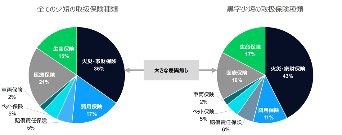 少額短期保険業者と保険会社