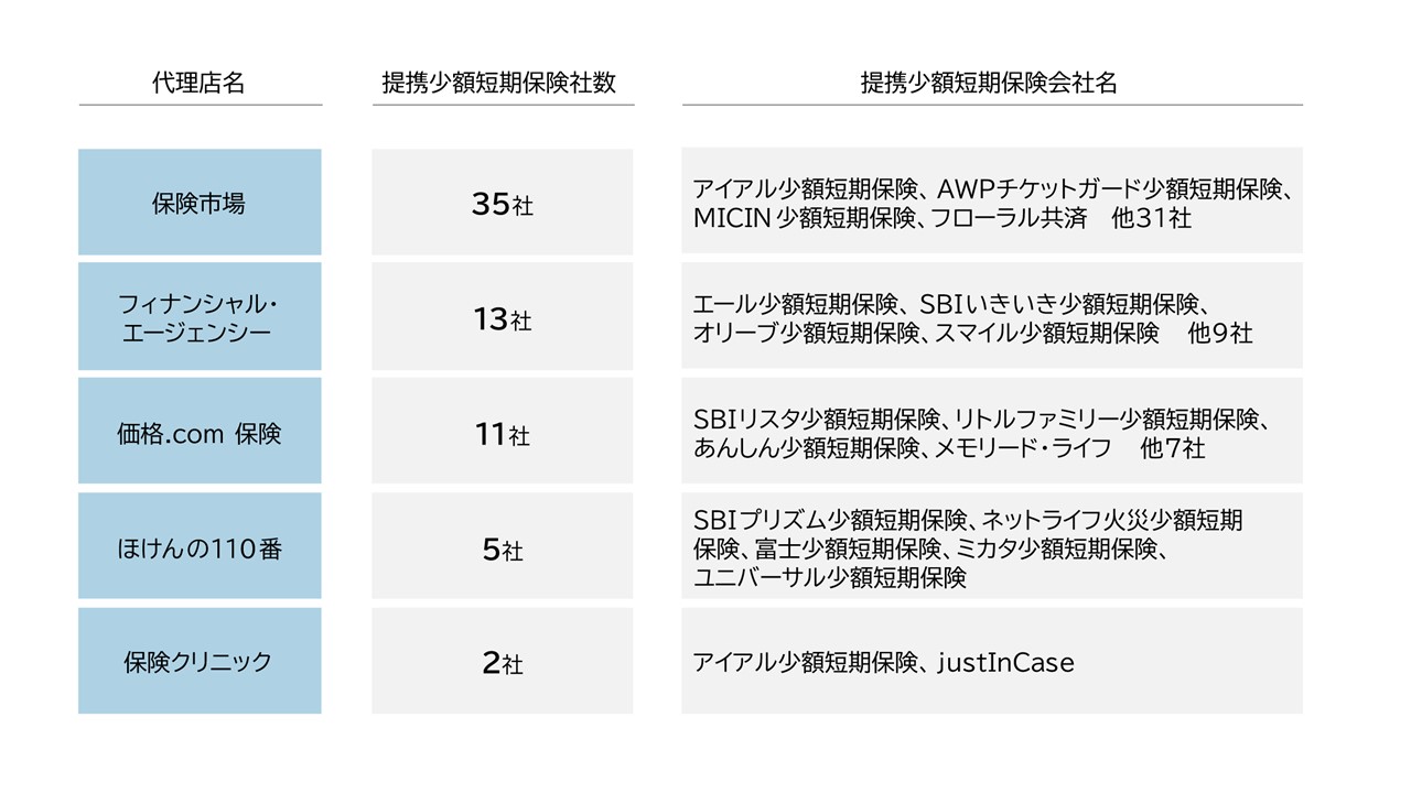 保険”による新たな顧客体験の実現 ～少額短期保険の今とこれからを国内外事例から紐解く～ | 経営研レポート | NTTデータ経営研究所