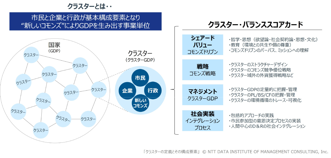 雇用システムの理論 社会的多様性の比較制度分析  /ＮＴＴ出版/デヴィッド・マ-スデン（単行本） 雇用システムの理論: 社会的多様性の比較制度分析 | デヴィッド
