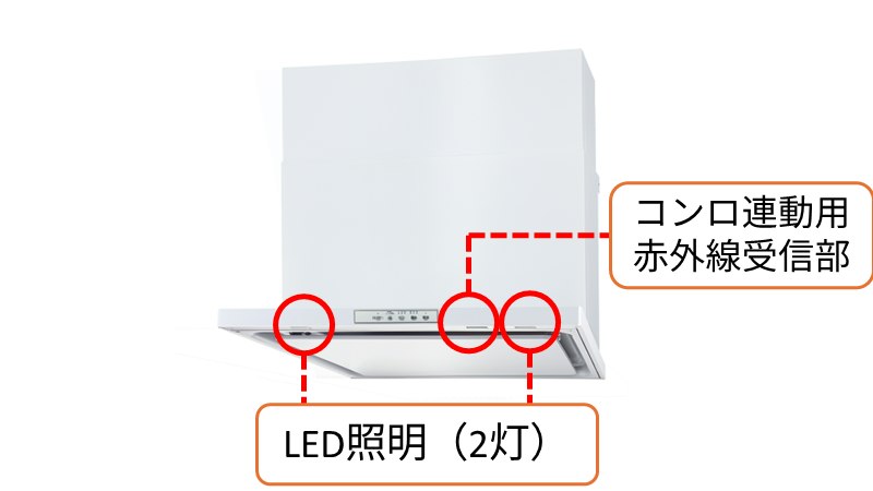 LED照明