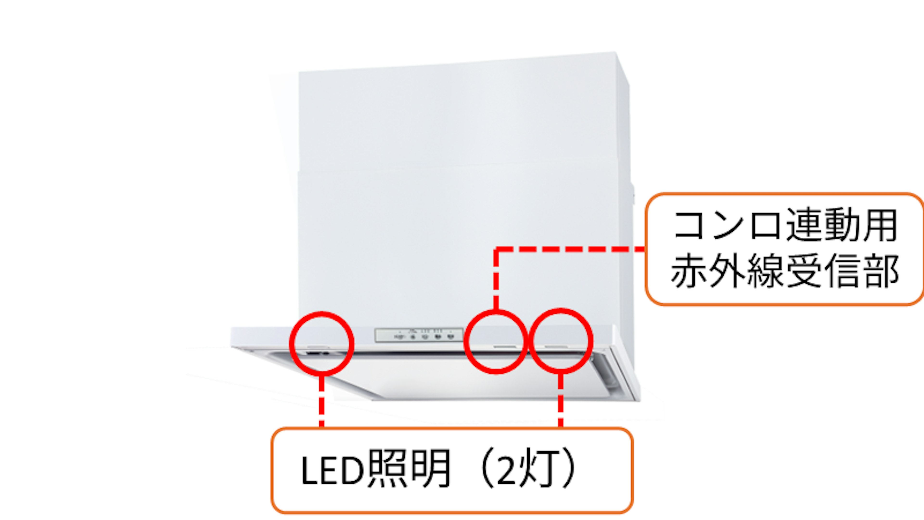 LED照明