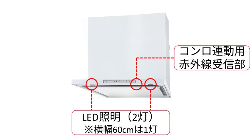 LED照明