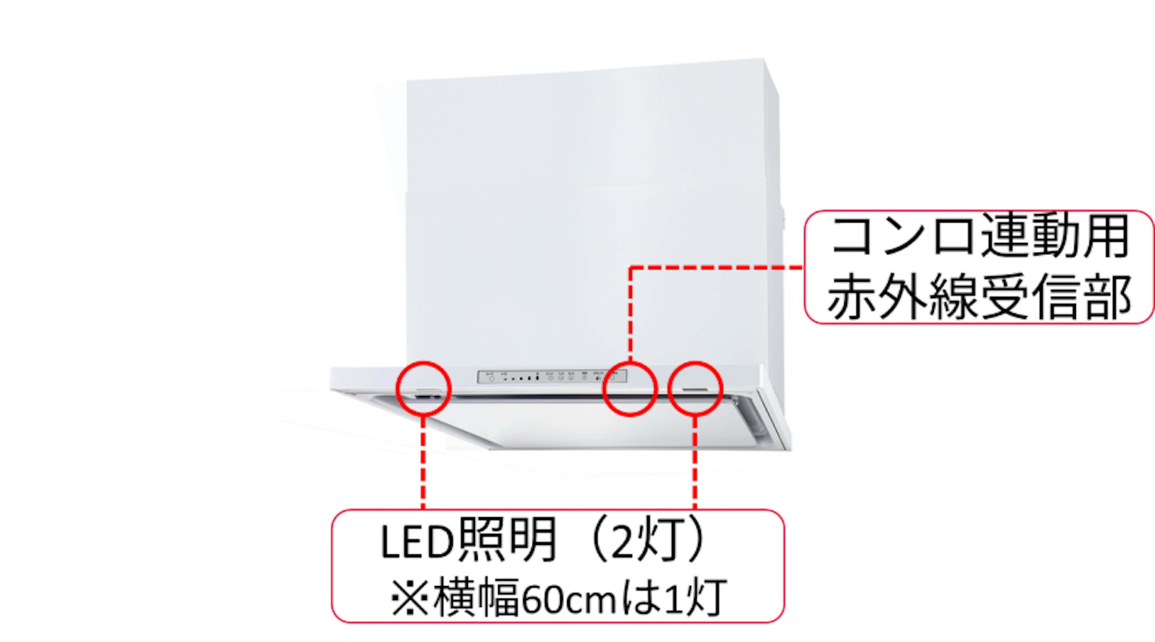 LED照明