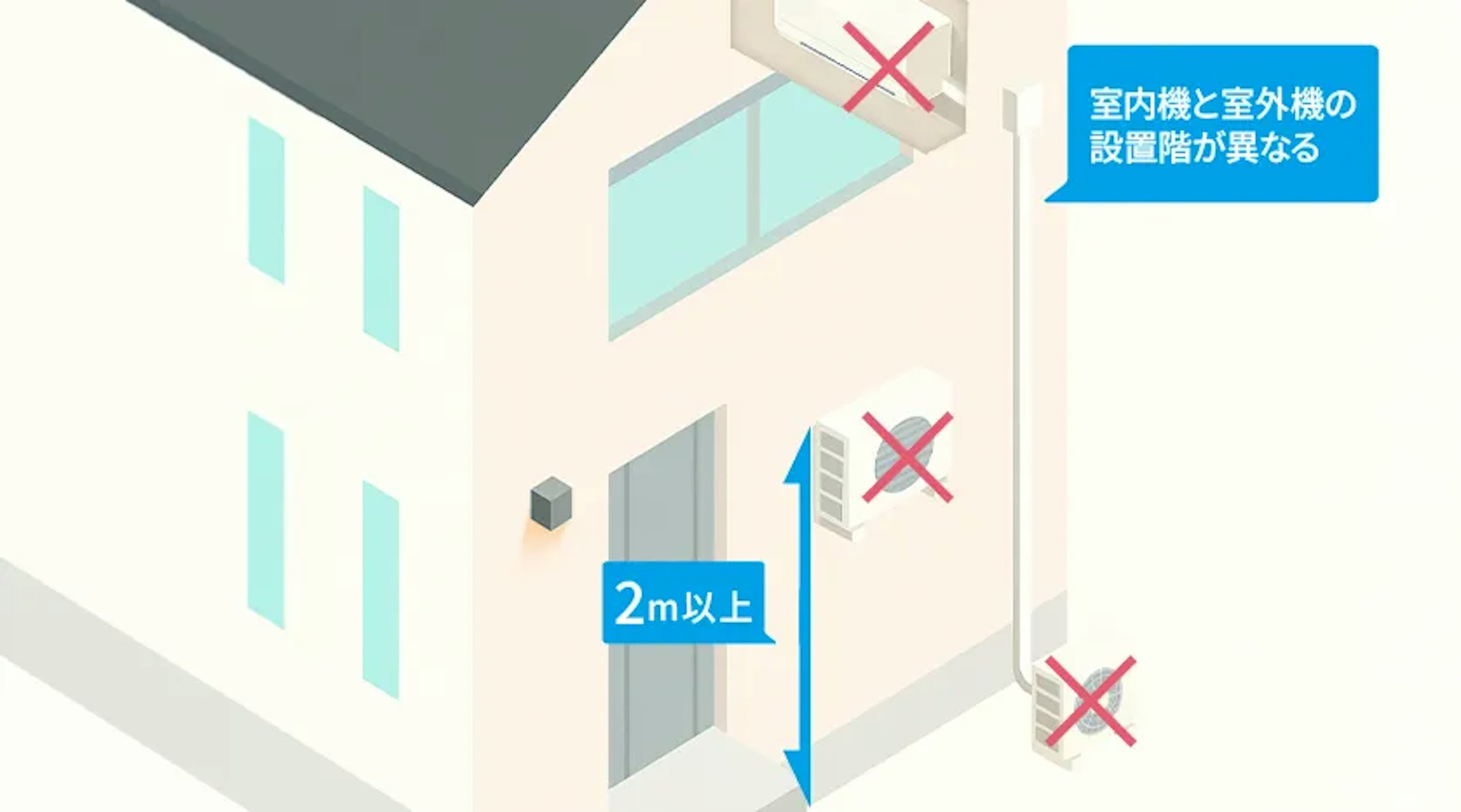 対応できない設置条件（2）