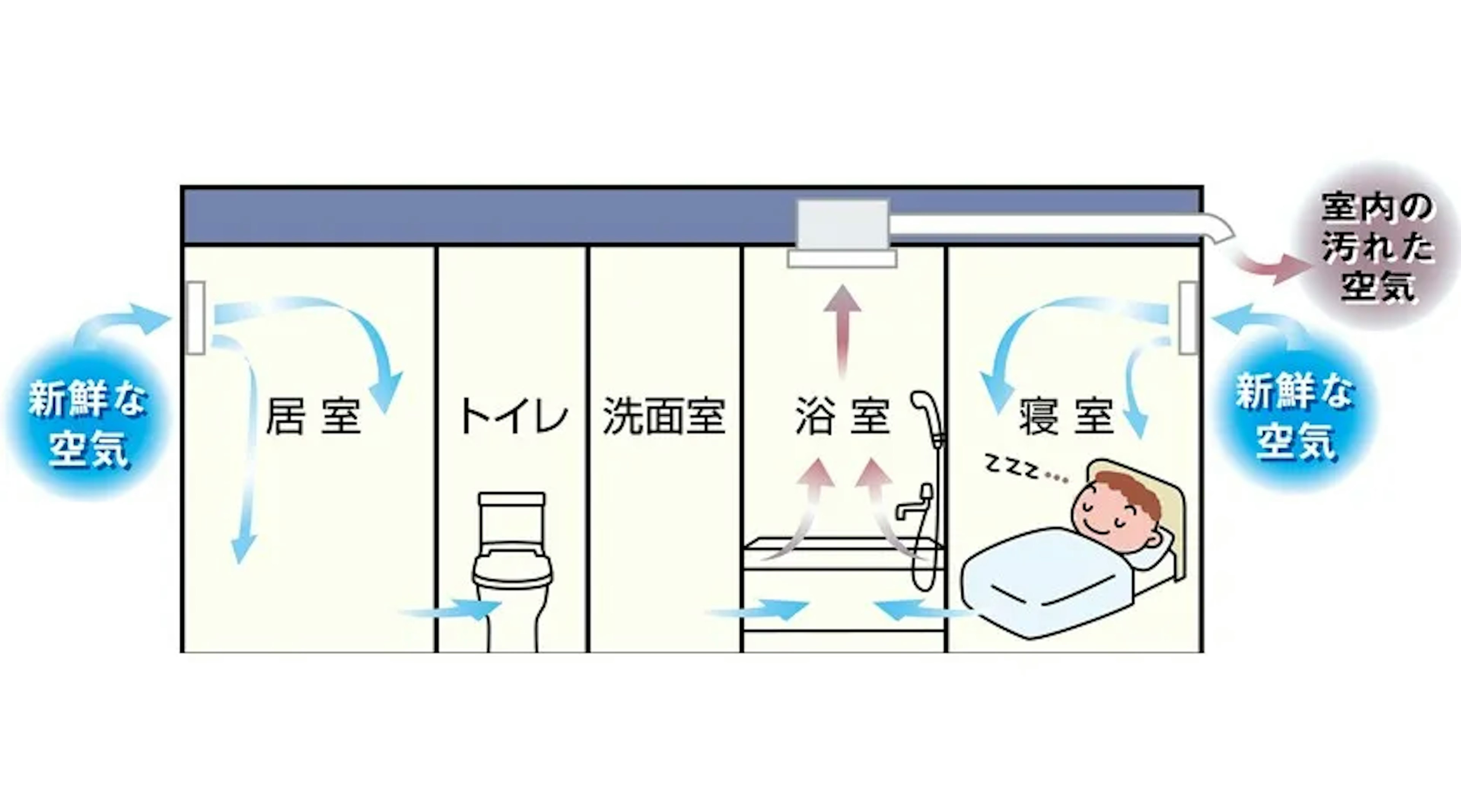 24時間換気