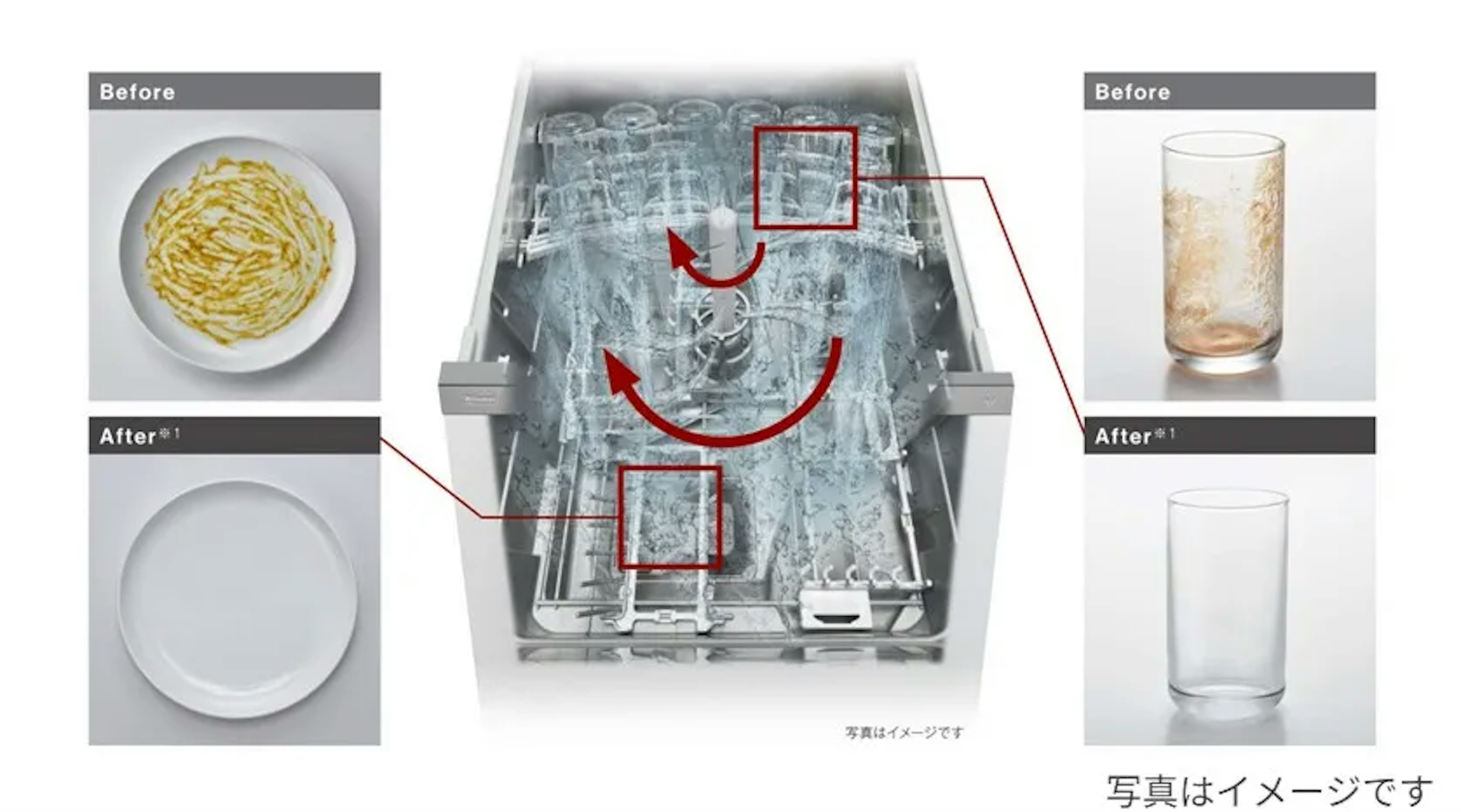高い洗浄力できれいに