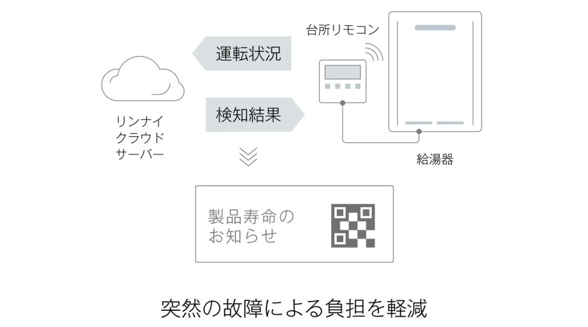 製品寿命お知らせ