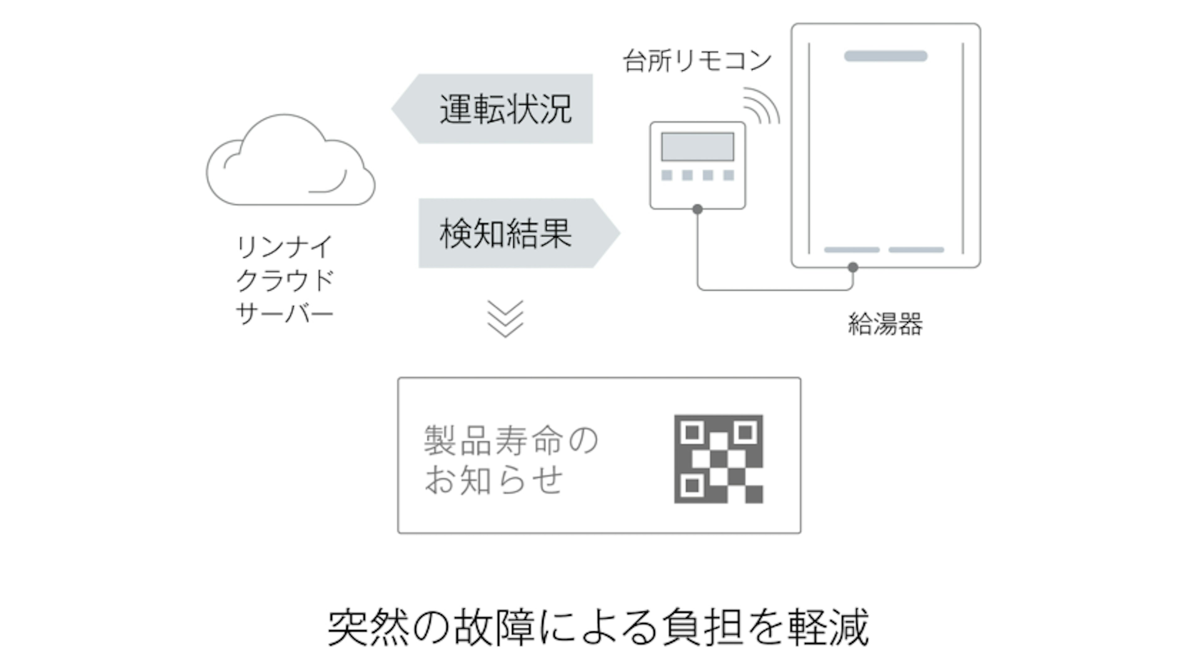 製品寿命お知らせ