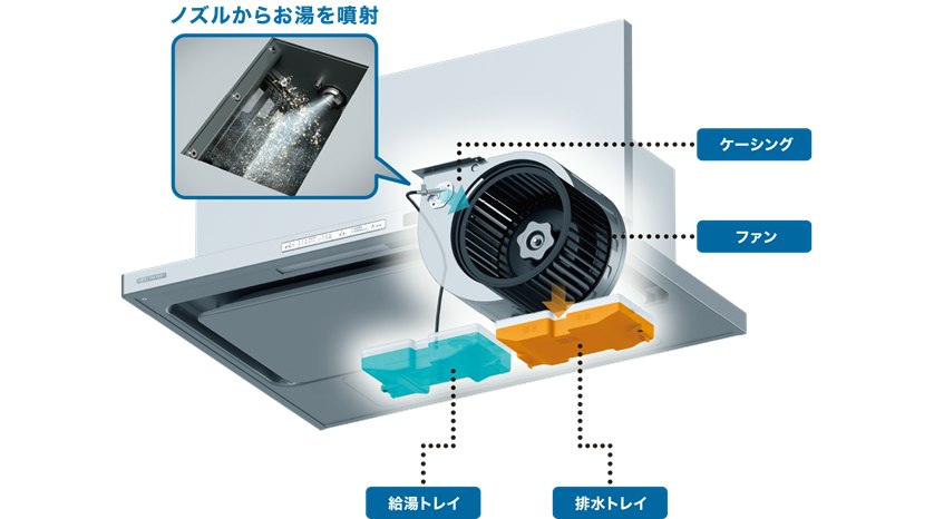 10年間ファン掃除不要!