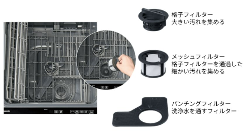 予洗いや毎回の残さいフィルターのお手入れも不要