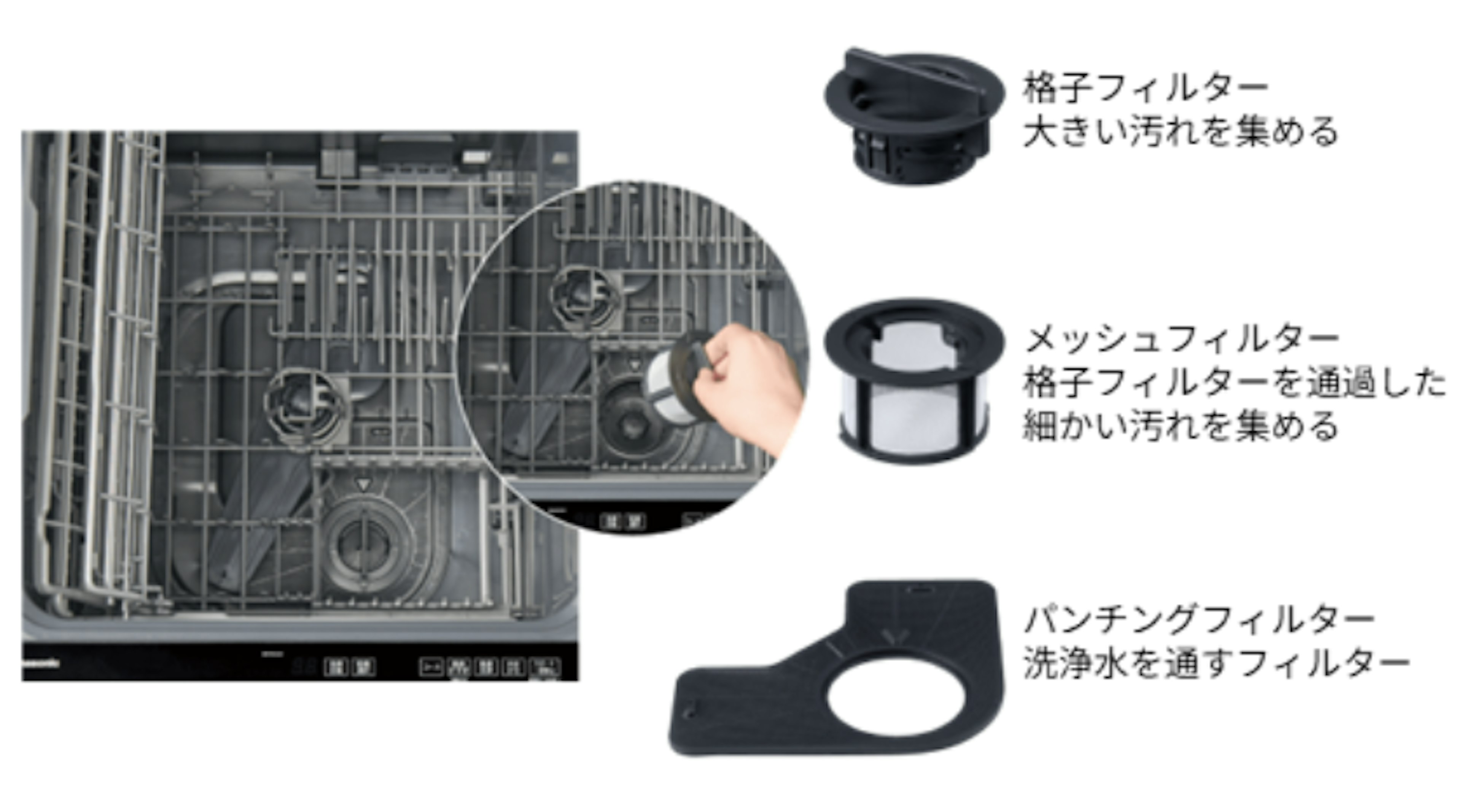 予洗いや毎回の残さいフィルターのお手入れも不要