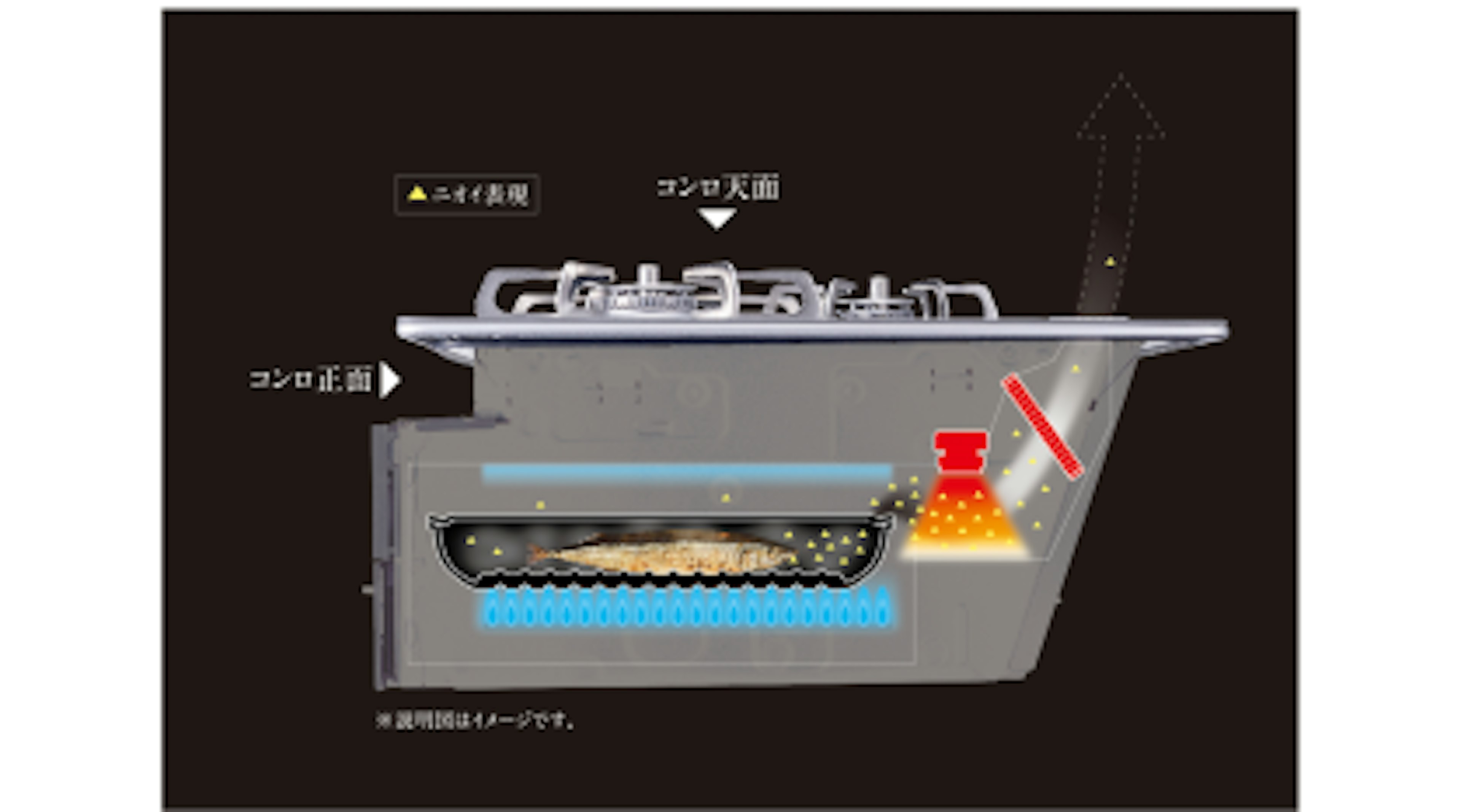 煙と臭いをカットするスモークカットグリル