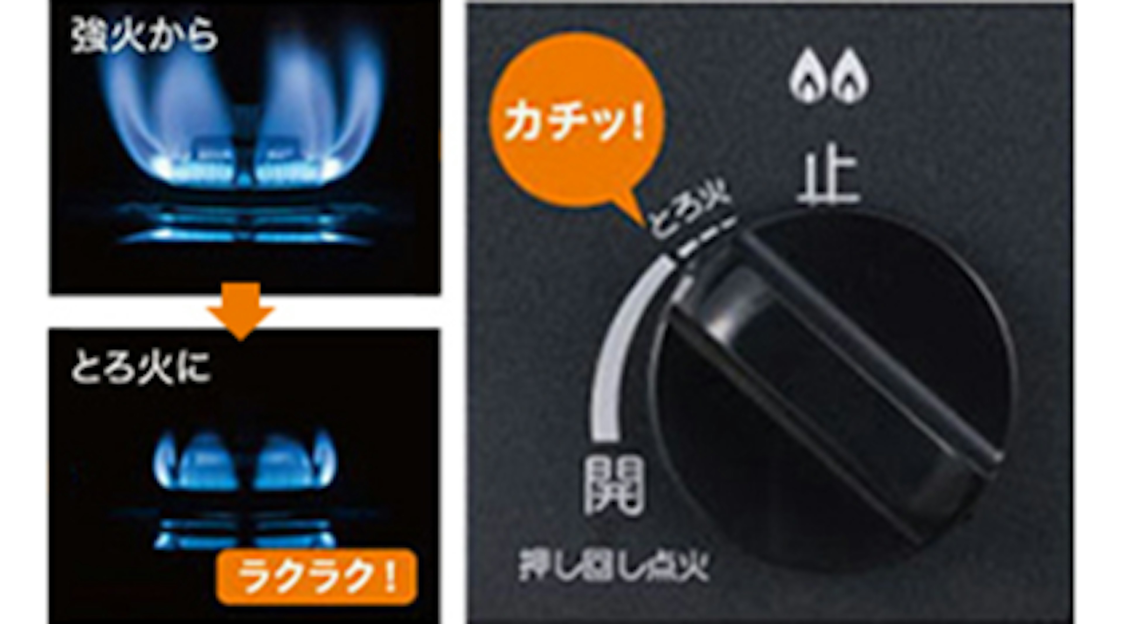 とろ火ガイド機能