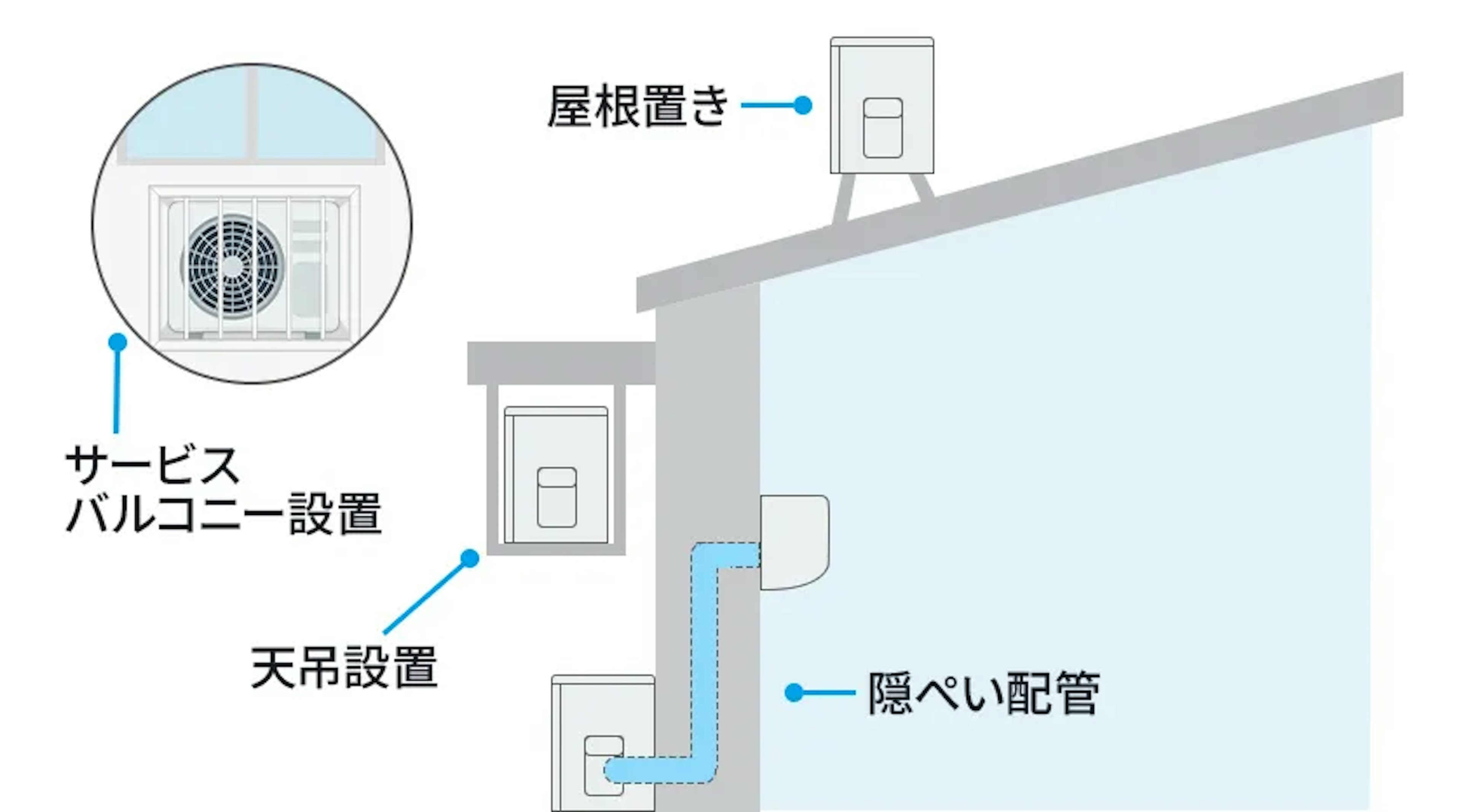 対応できない設置条件（1）